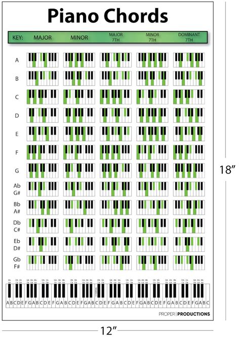 Póster de la tabla de acordes de piano tabla educativa para pianistas