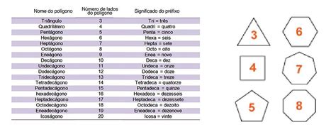 Escreva O Nome Dos Poligonos Abaixo Brainly Br