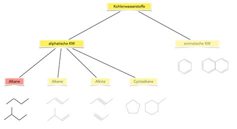 alkane  allgemeines