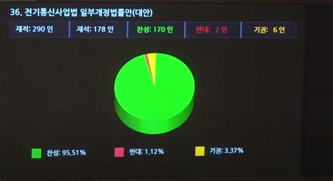 N번방 방지 못하는 N번방 방지법 국회 통과 바이라인네트워크