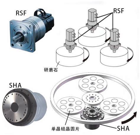 北成新控丨哈默纳科harmonic执行器在半导体cmp设备中的应用 知乎