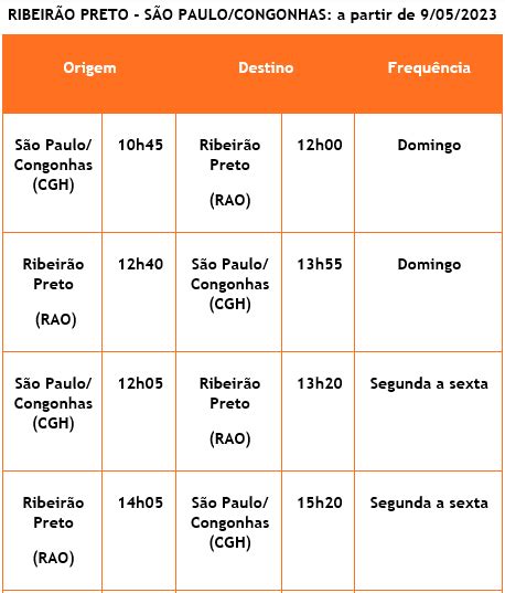 Gol Anuncia Voos Diretos De Congonhas Para Duas Cidades Do Interior