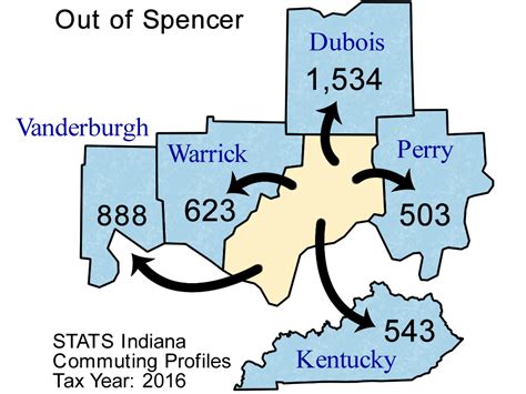 County Commuting Patterns