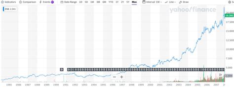 Pipeline to Profits: Enbridge Stock Price Prediction 2030 2040 2050 ...