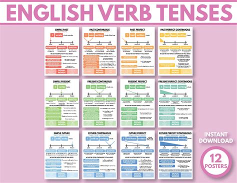 English Verb Tenses Set Of 12 Posters Grammar Charts For Homeschool Classroom Poster