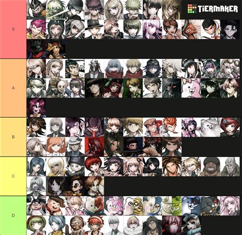 Danganronpa + Project Eden’s Garden Characters Tier List (Community ...