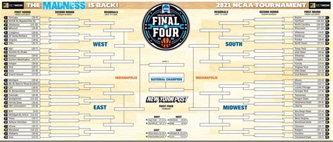 March Madness 2022 Printable Bracket