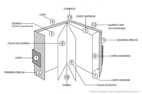 Quais S O As Partes De Um Livro Bruniv