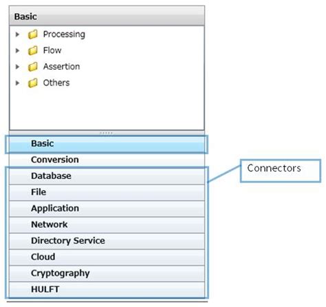 Official |[Glossary] Data Integration