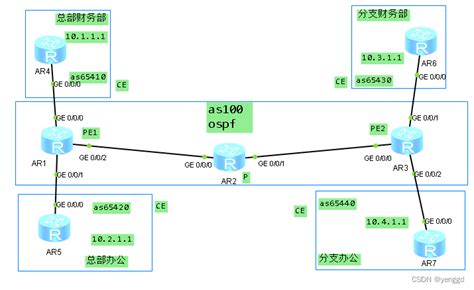 mpls vpn综合实例配置案例 mpls配置实例 CSDN博客