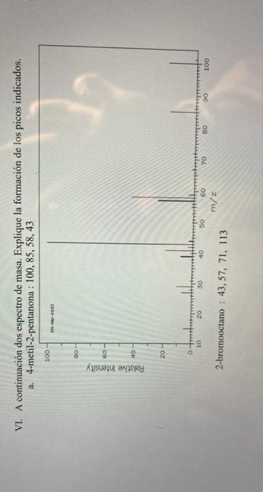 Solved Below Are Two Mass Spectra Explain The Formation Of Chegg