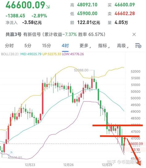 1230比特币行情分析 知乎