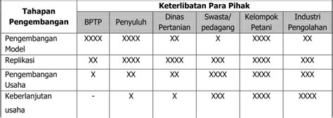 PROPOSAL PERCEPATAN PERLUASAN DAN PENGEMBANGAN KAWASAN RUMAH PANGAN