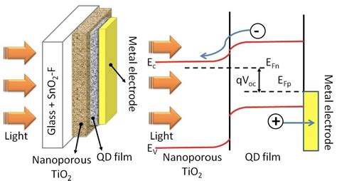 Everything About The Invention of Solar Paint | Solar Labs