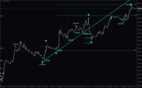 Elliot Fibonacci Mt4 Indicator Download For Free Mt4collection