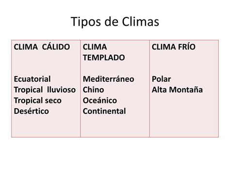 Los Tipos De Clima Que Existen Xili