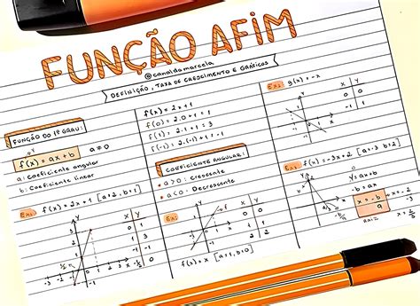 Mapa Mental Funcao Afim - Mapa Mental Sobre Função Afim - FDPLEARN