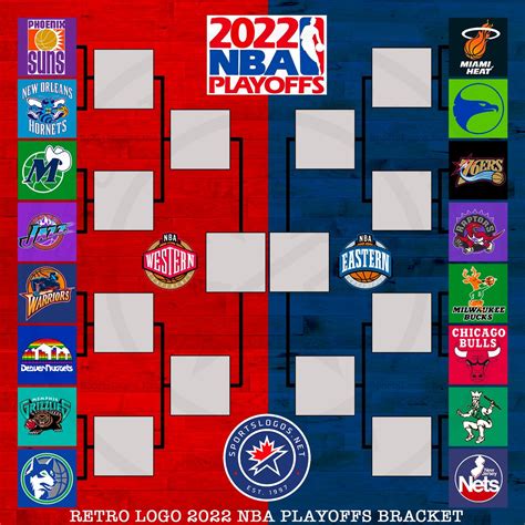 Nba Playoffs 2022 Bracket