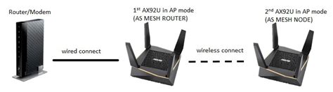 AiMesh How To Setup Two ASUS Router As AiMesh In Access Point AP