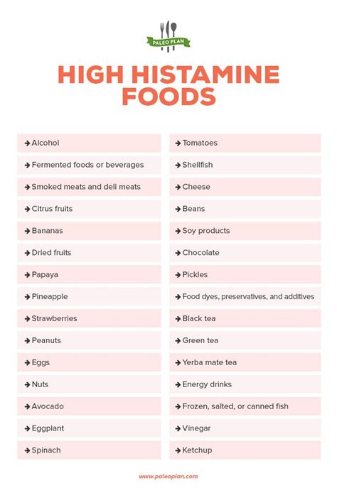 Low Histamine Food List Printable