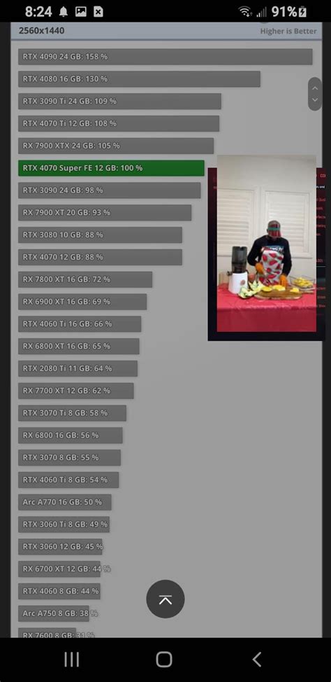 NVIDIA RTX 5080 to be Faster than the RTX 4090 in Ray Tracing with ...