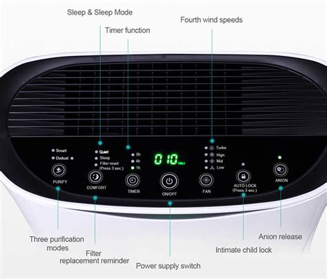 Ae R Af Air Purifier Hisense Global