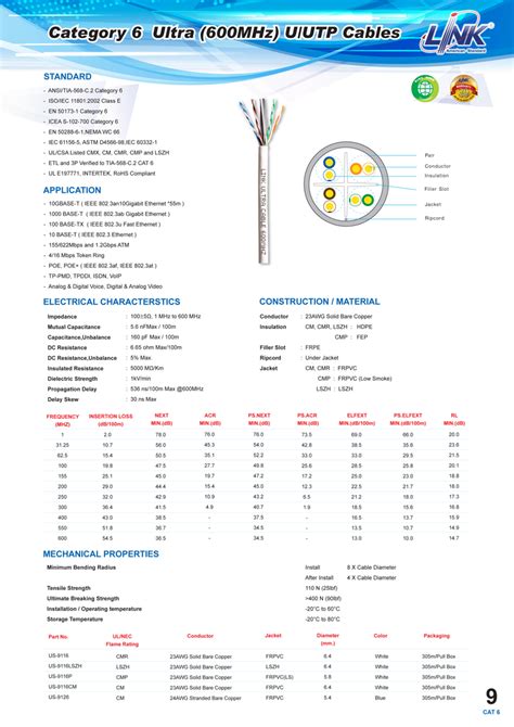 Us Lszh Cat Utp Ultra Mhz W Cross Filler Awg Lszh