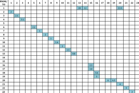 Distance Matrix for Proposed Layout | Download Table