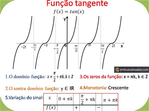 Funções Trigonométricas Função Seno Y Sen X Embuscadosaber