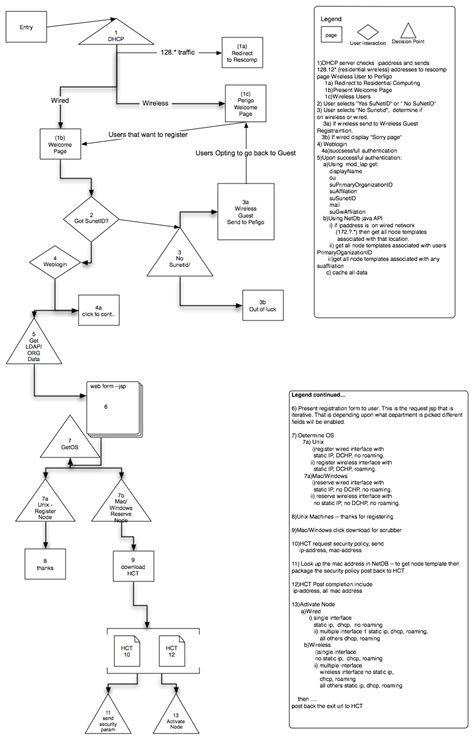 Use Case Scenario Template - Printable Word Searches