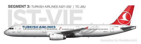 Airbus A Turkish Airlines