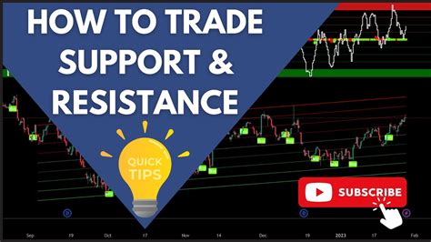 Tutorial Trading Support And Resistance Levels Youtube