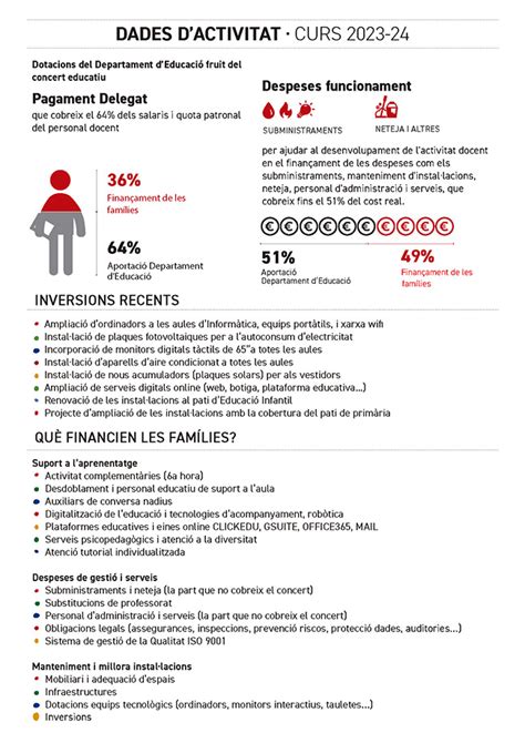 INFOGRAFIA ACTIVITAT COLLEGI 2023 24 Collegi Sant Josep