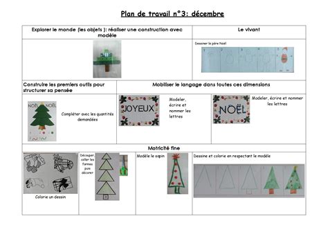 Plans de travail période 2 La Classe de Sonia