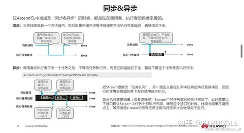 【2023 · Cann训练营第一季】昇腾ai入门课（pytorch 昇腾ai入门课上 知乎