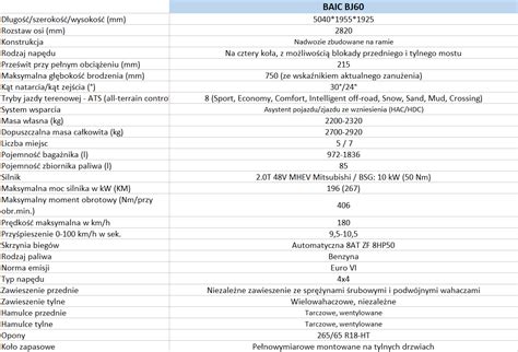 Nowy Baic Bj Ceny Zapraszamy Dixi Car