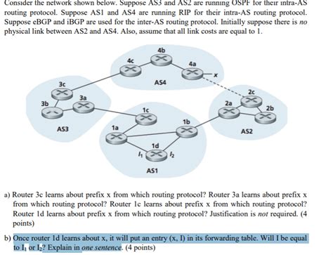 Solved Consider The Network Shown Below Suppose As And As Chegg