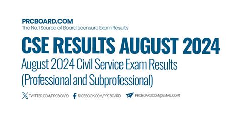 Cse Results August 2024 Civil Service Exam List Of Passers All Regions