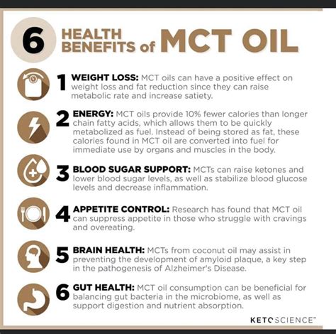 What Is Mct Oil Benefits How To Use It Side Effects And More Artofit