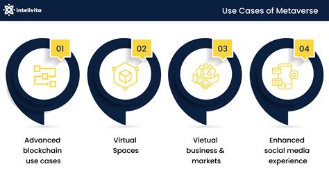 Metaverse Use Cases And Benefits For 2024