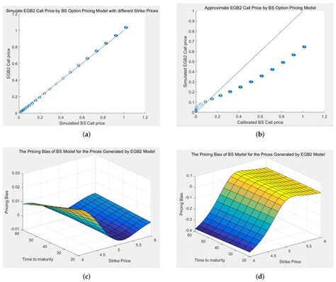 Mathematics Special Issue Mathematical And Statistical Methods In