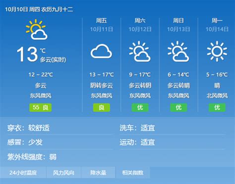 北京天气最新预报：今天多云22℃ 明天最高气温将降至17℃ 北晚新视觉