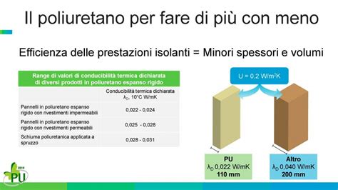 POLIURETANO Espanso rigido e SOSTENIBILITÀ AMBIENTALE