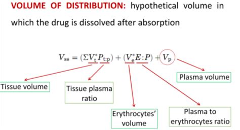 Pharmacokinetics 2 Distribution Flashcards Quizlet