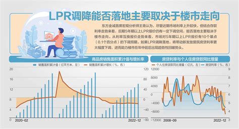 两项利率未变 Lpr连续6月“原地踏步” 报价 政策 每日经济新闻