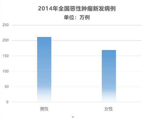 北京消費最高最貴的地方在哪？走，一起看看去！ 每日頭條