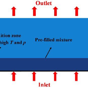 Computational Domain And Boundary Condition In Two Dimensional RDE