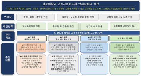 광운대학교 전자정보공과대학