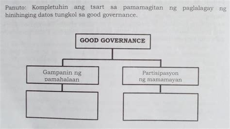 Panuto Kompletuhin Ang Tsart Sa Pamamagitan Ngsa Pamamagitan Ng