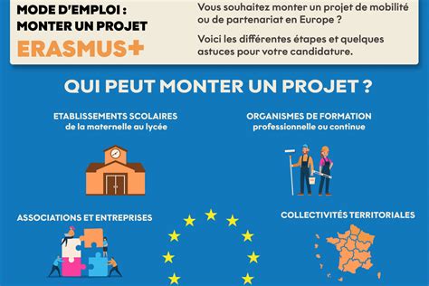 Infographie Mode D Emploi Monter Un Projet Erasmus Touteleurope Eu